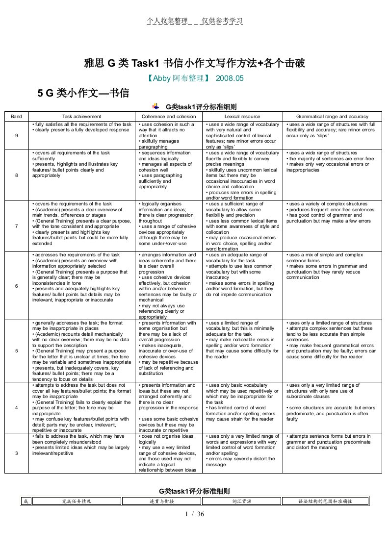 雅思G类Task1书信小作文写作技术方法