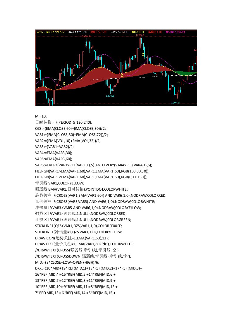 文华财经指标公式源码现货15分钟超短线战法