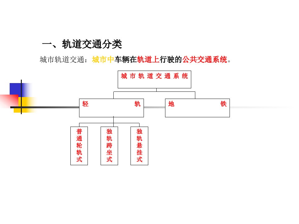 城市快速轨道交通工程基础讲座