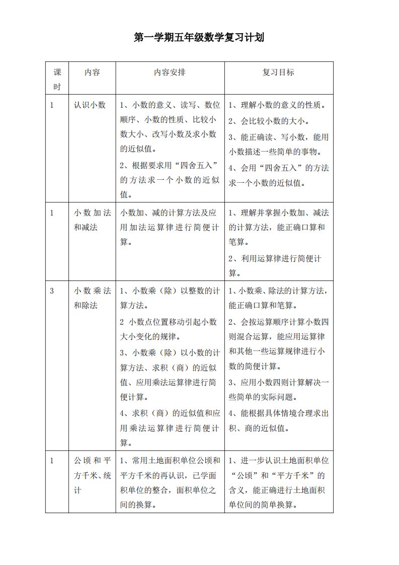 苏教版小学数学五年级上册期末复习教案-提升版