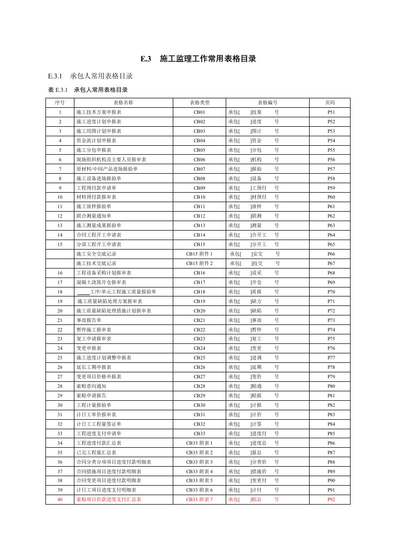 工程制度与表格-水利水电工程施工CB监理JL表格大全116页