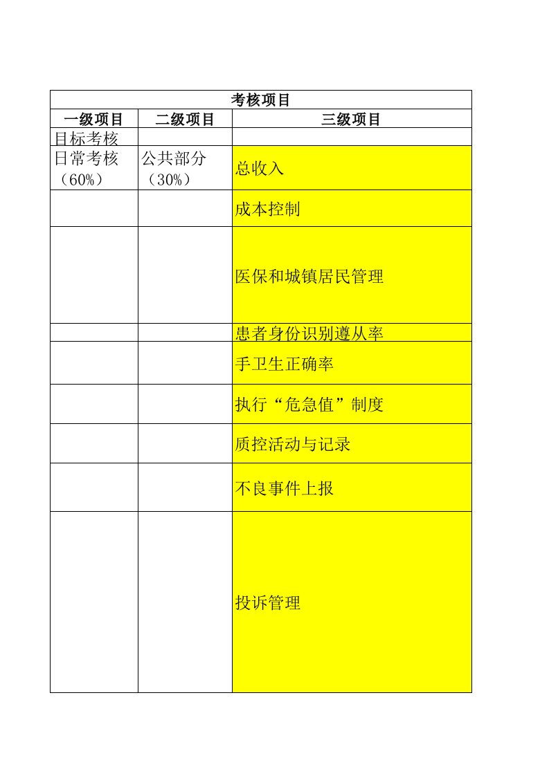 临床科室目标考核细则