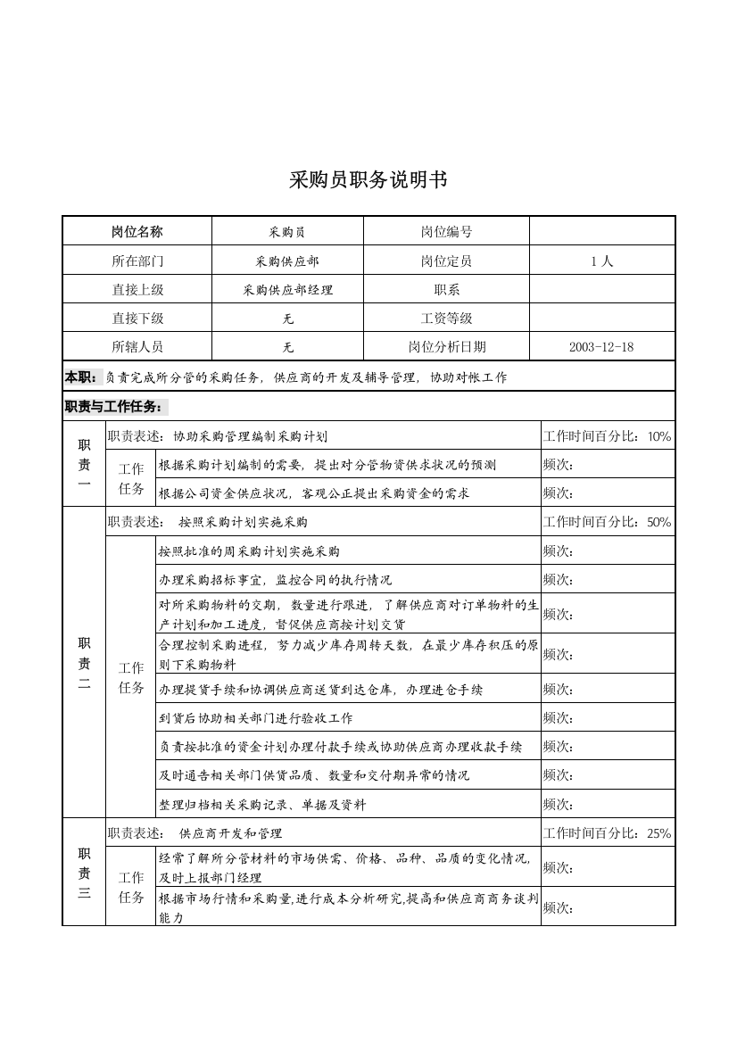 湖北新丰化纤公司采购供应部采购员职务说明书