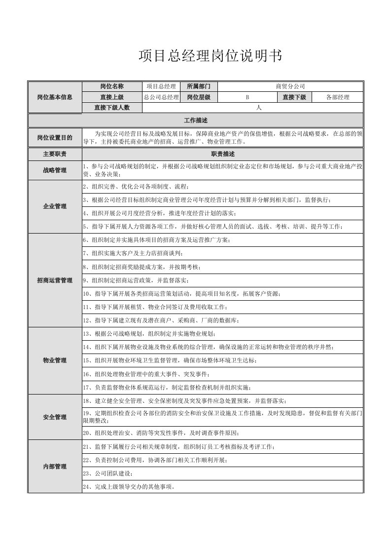 商贸公司总经理岗职及绩效考核方案