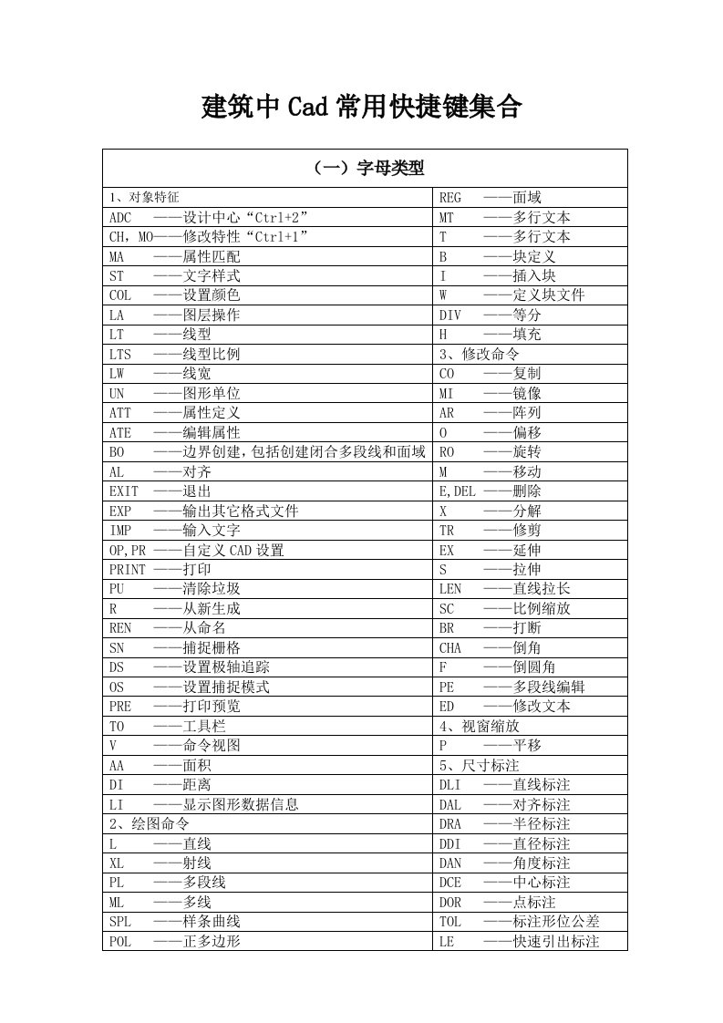 建筑中CAD常用快捷键命令