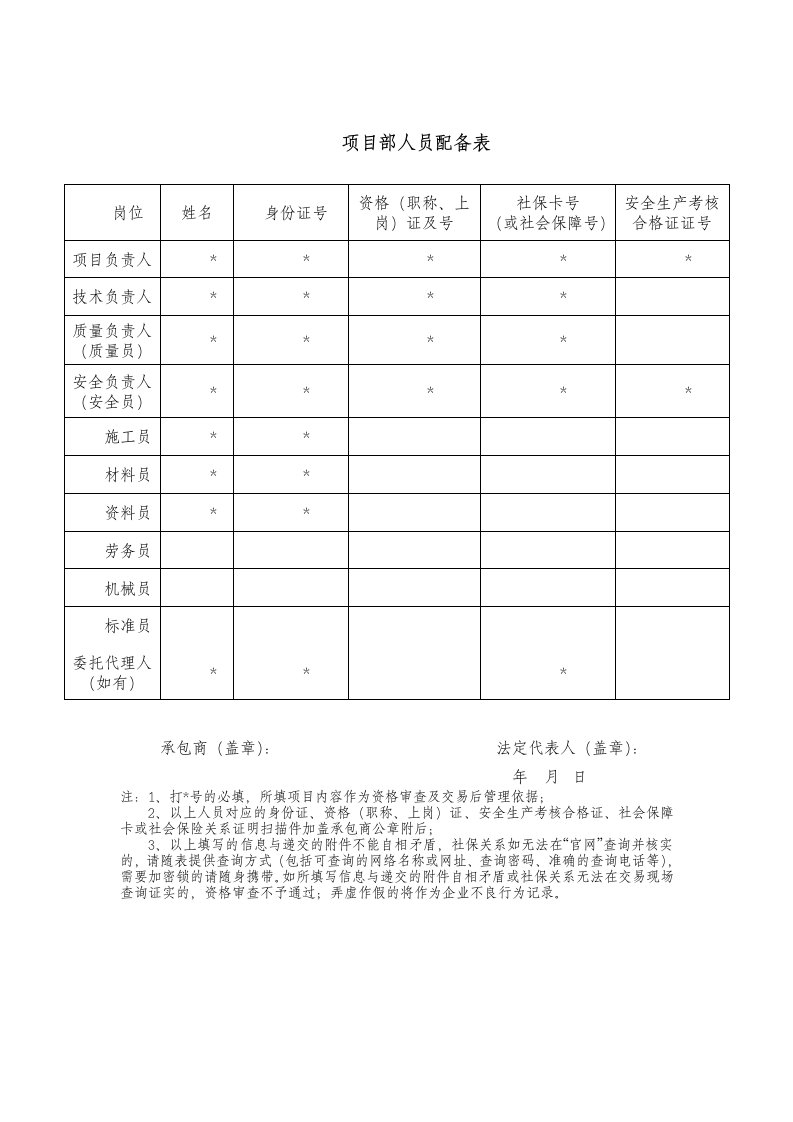 项目部人员配备表