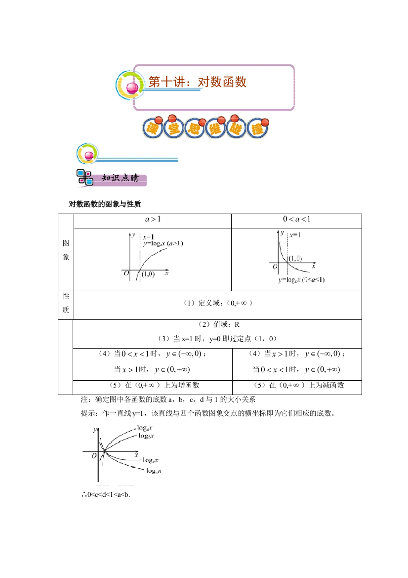 2015年第十讲：对数函数