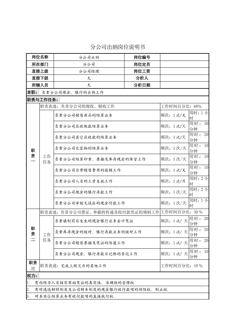 分公司岗位说明书范本6