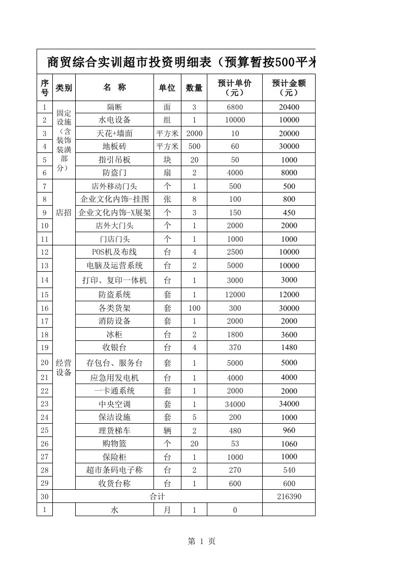 商贸超市投资明细表