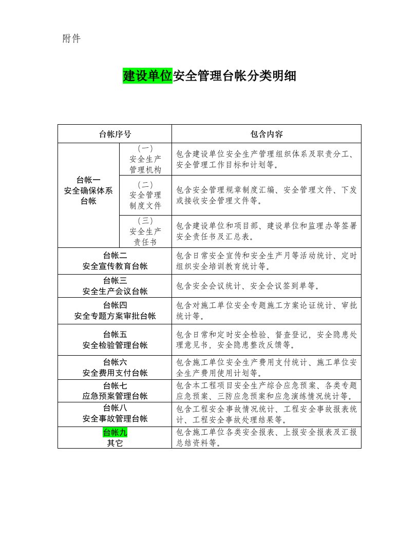 浙江省公路工程建设监理施工等三家单位安全管理台帐对比及明细样稿