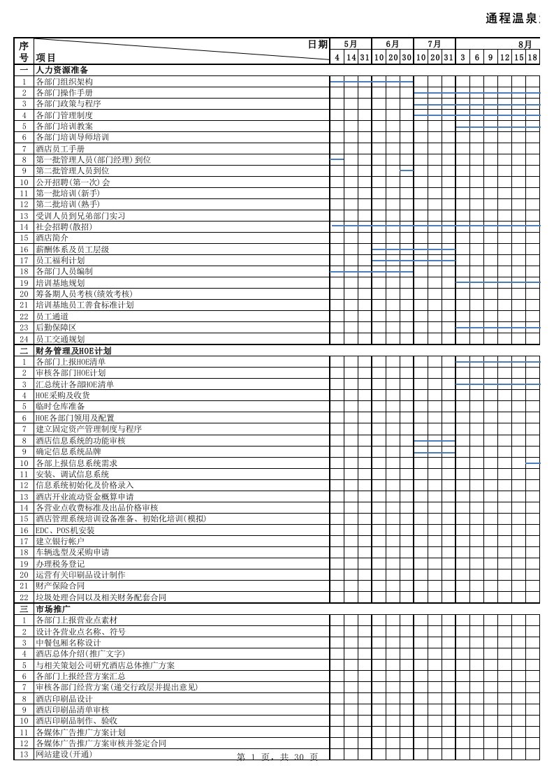 酒店开业筹备工作计划表