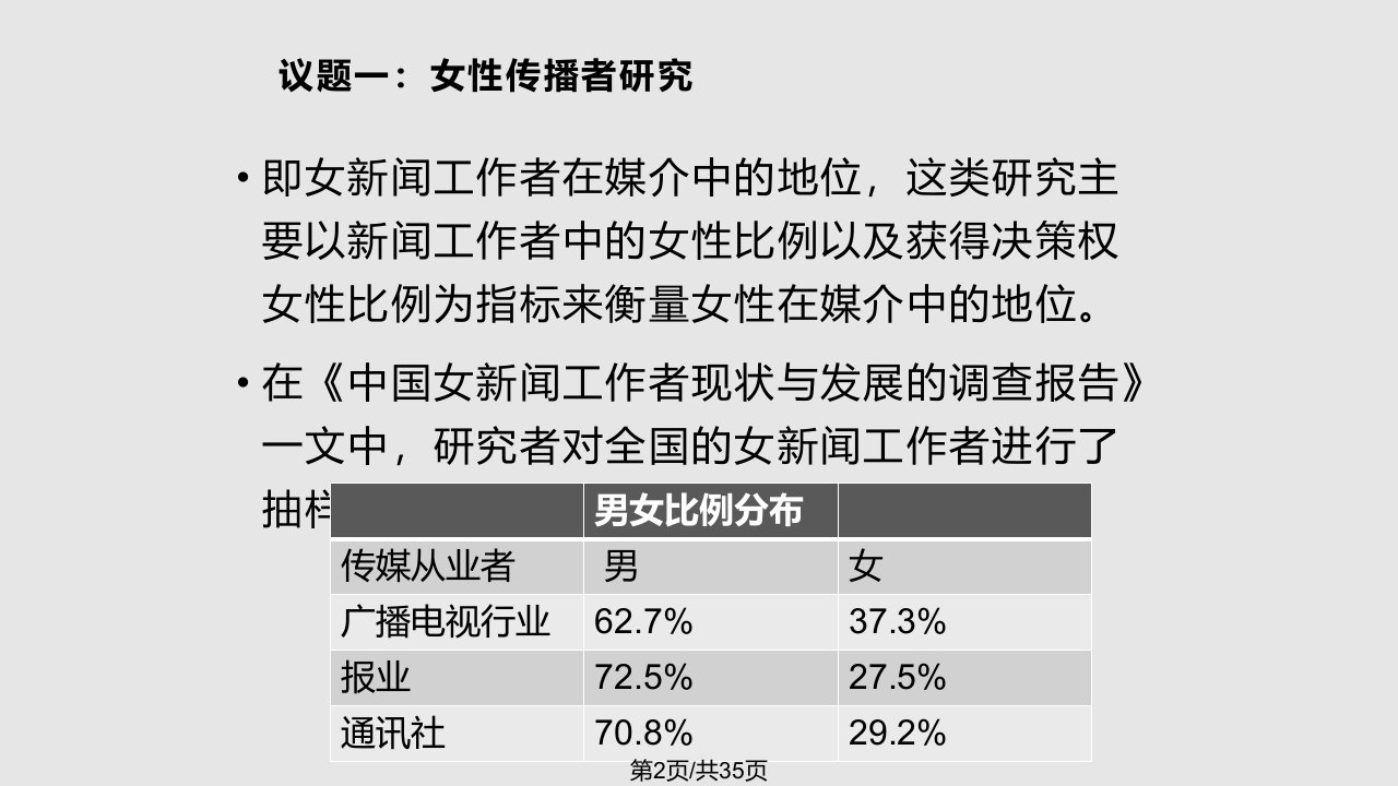 性别化的媒体