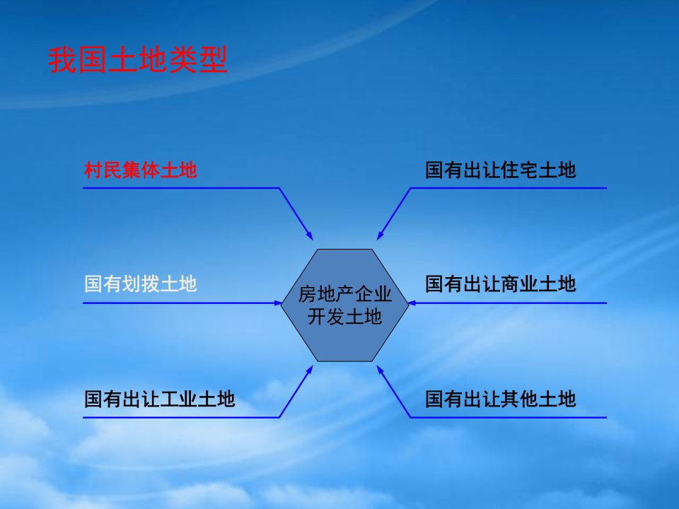 房地产企业土地获取九种模式财税风险深度解析