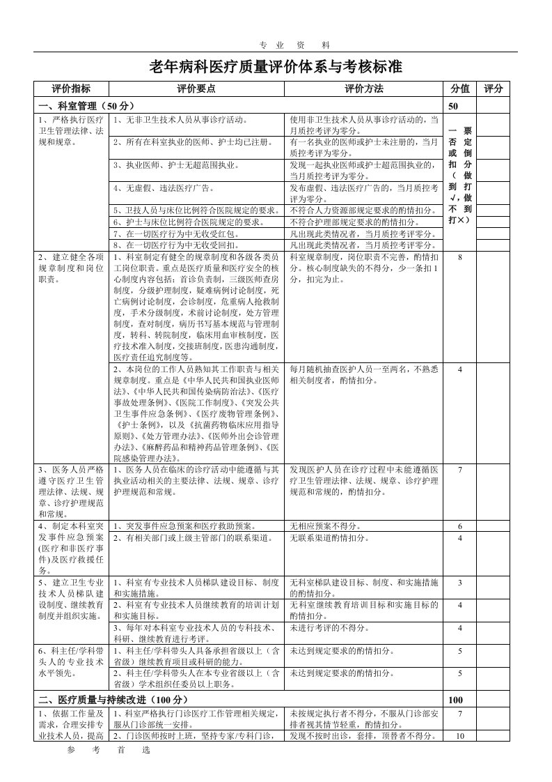 2.16老年病科医疗质量评价体系与考核标准