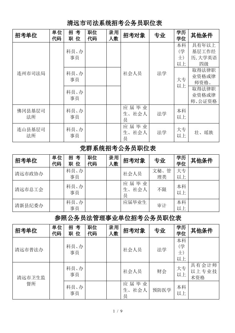 清远市司法系统招考公务员职位表