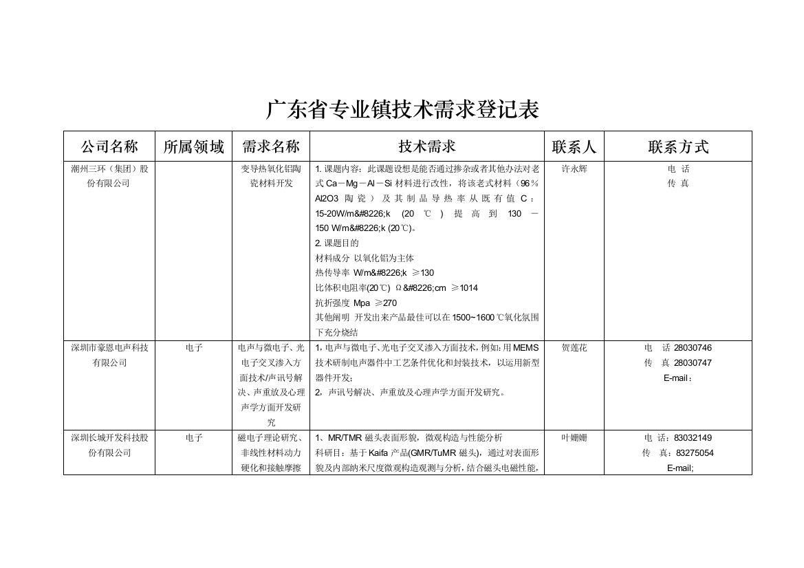 广东省专业镇技术需求统计表样本