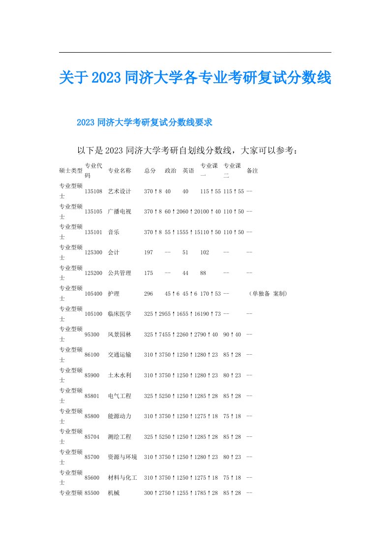 关于同济大学各专业考研复试分数线