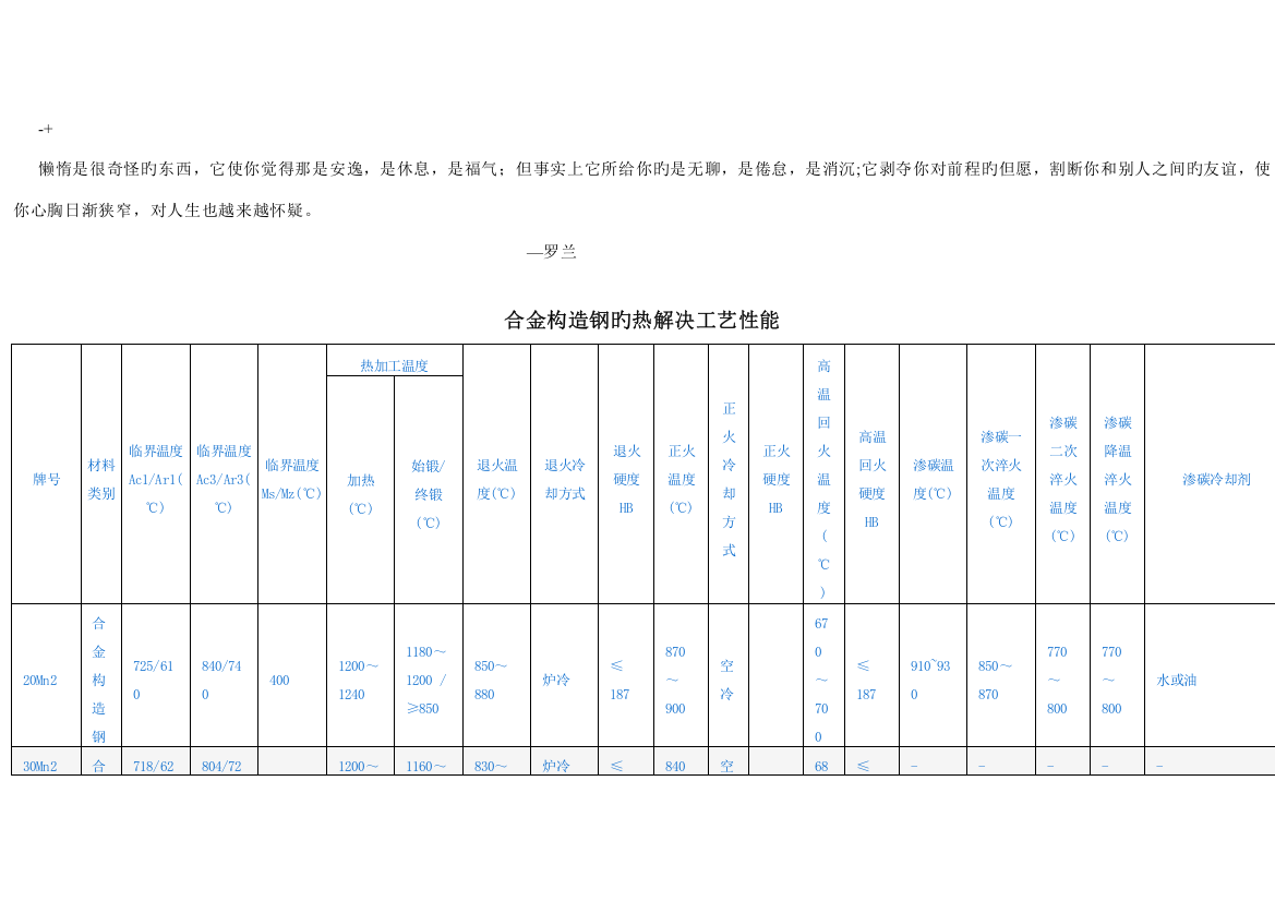 合金结构钢的热处理标准工艺