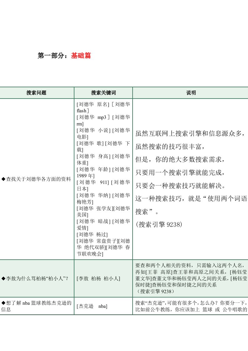 GOOGLE搜索经典案例分析