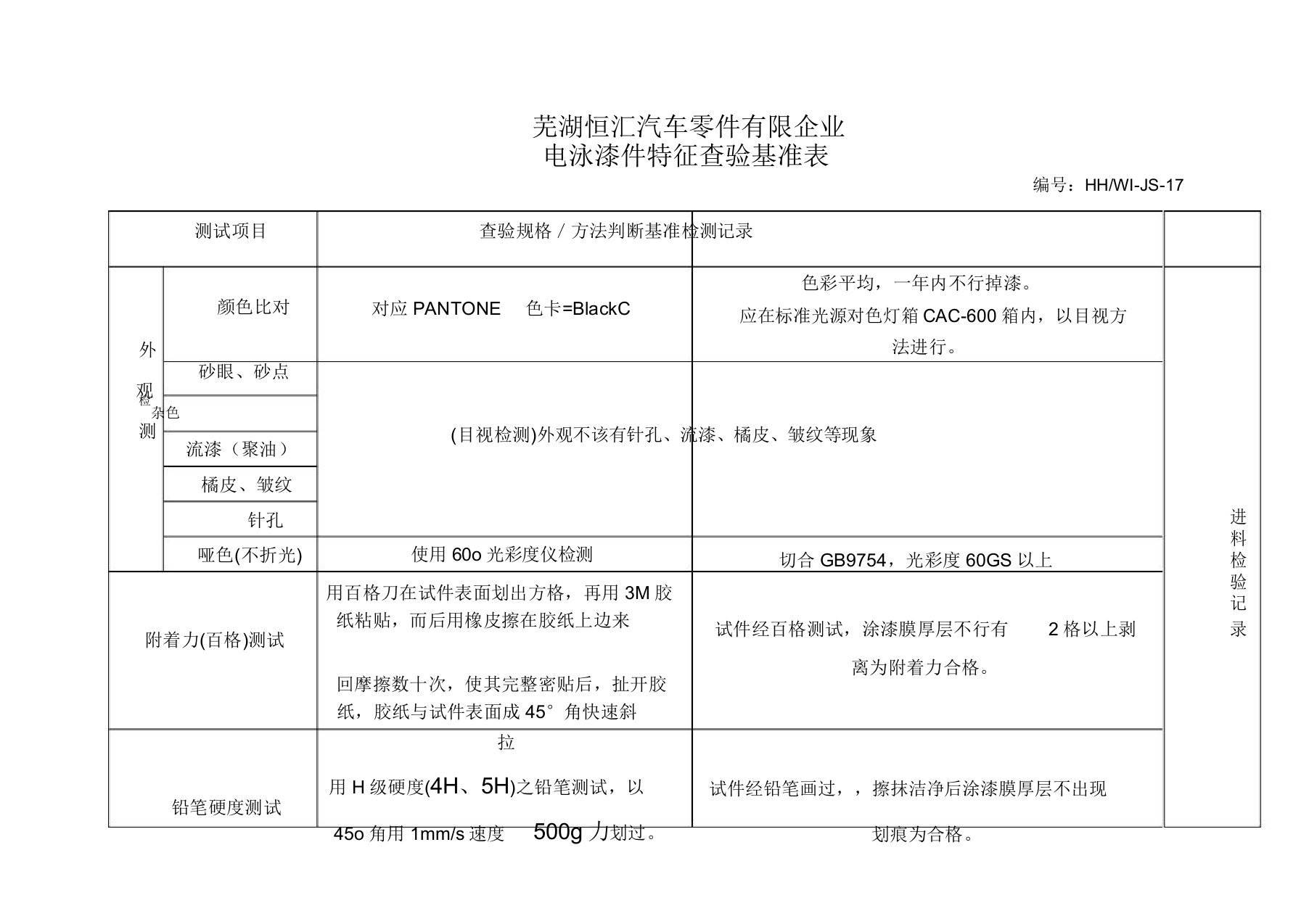 电泳漆件检验标准