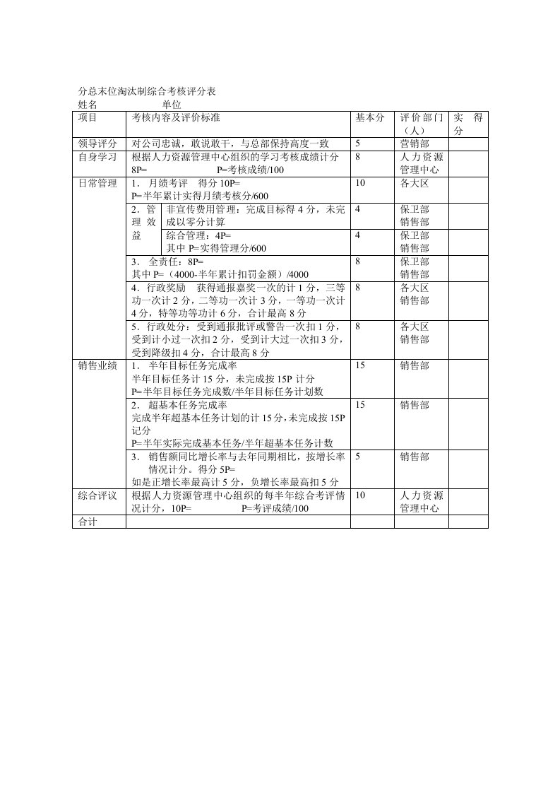 销售考核表格大全23