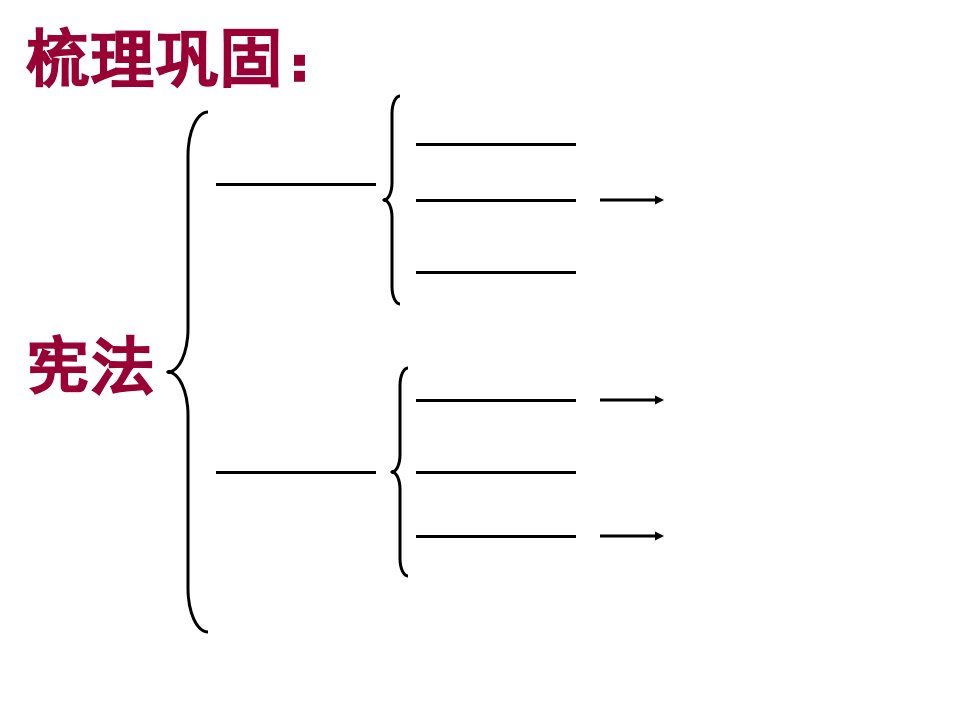 初三政治第十课复习课