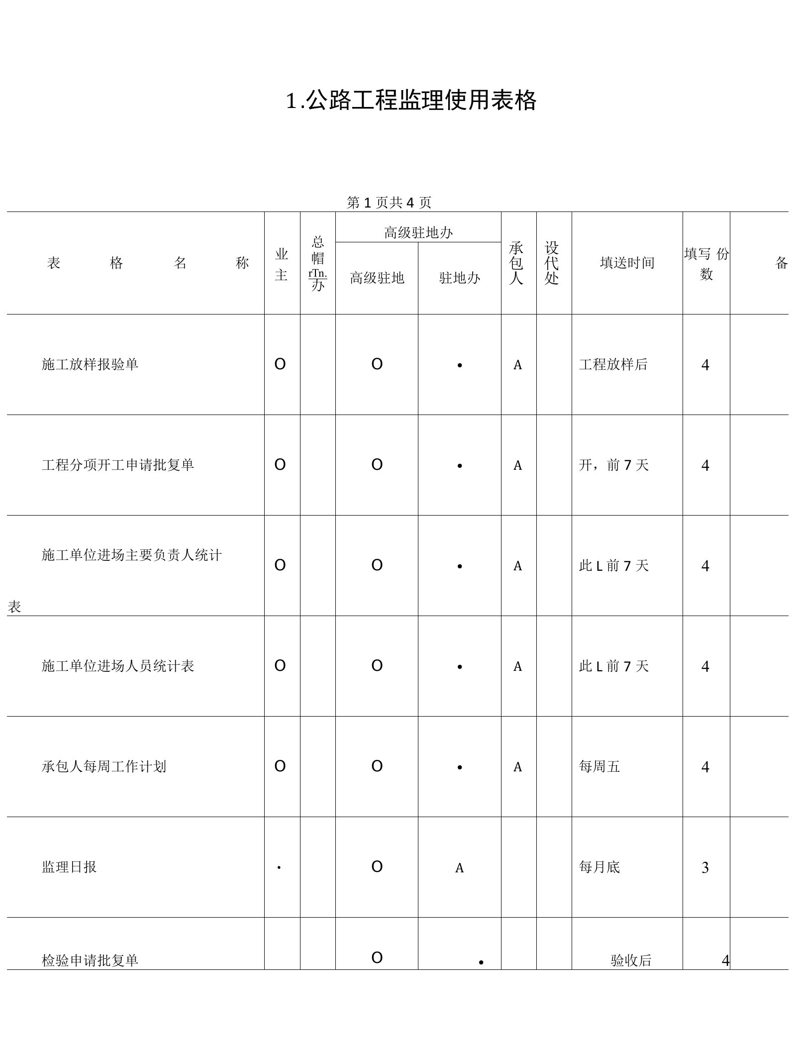 公路工程监理使用表格