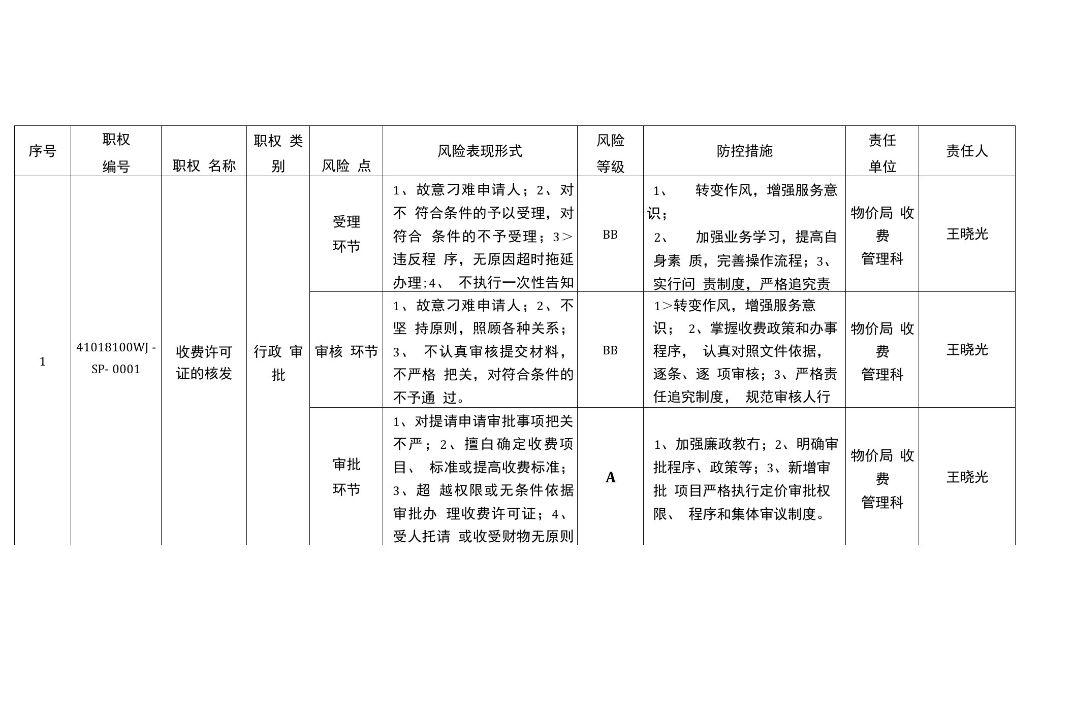 权力运行风险点及防控措施一览表