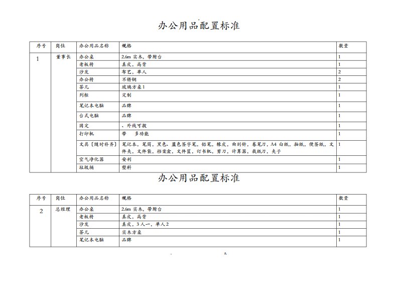 办公用品配置标准