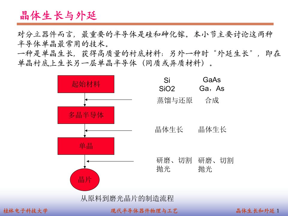 精选现代半导体器件物理与工艺