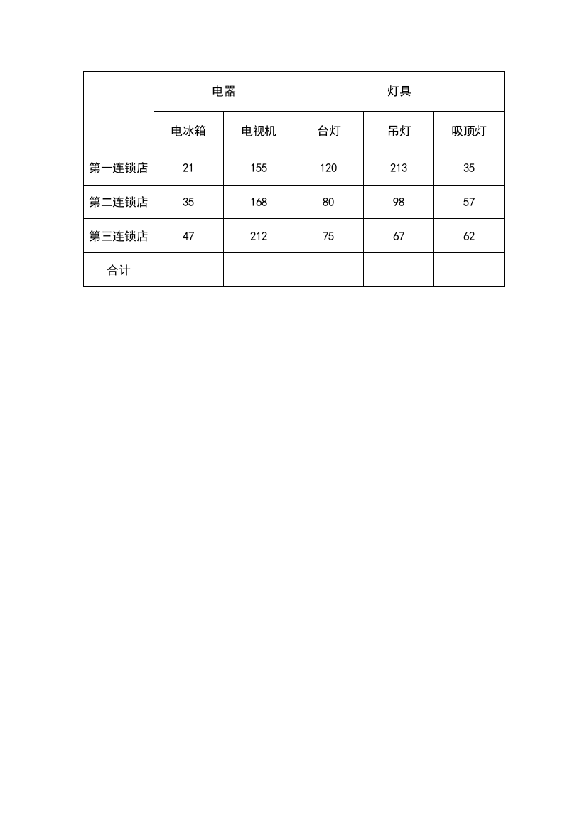 销售统计表(编辑)