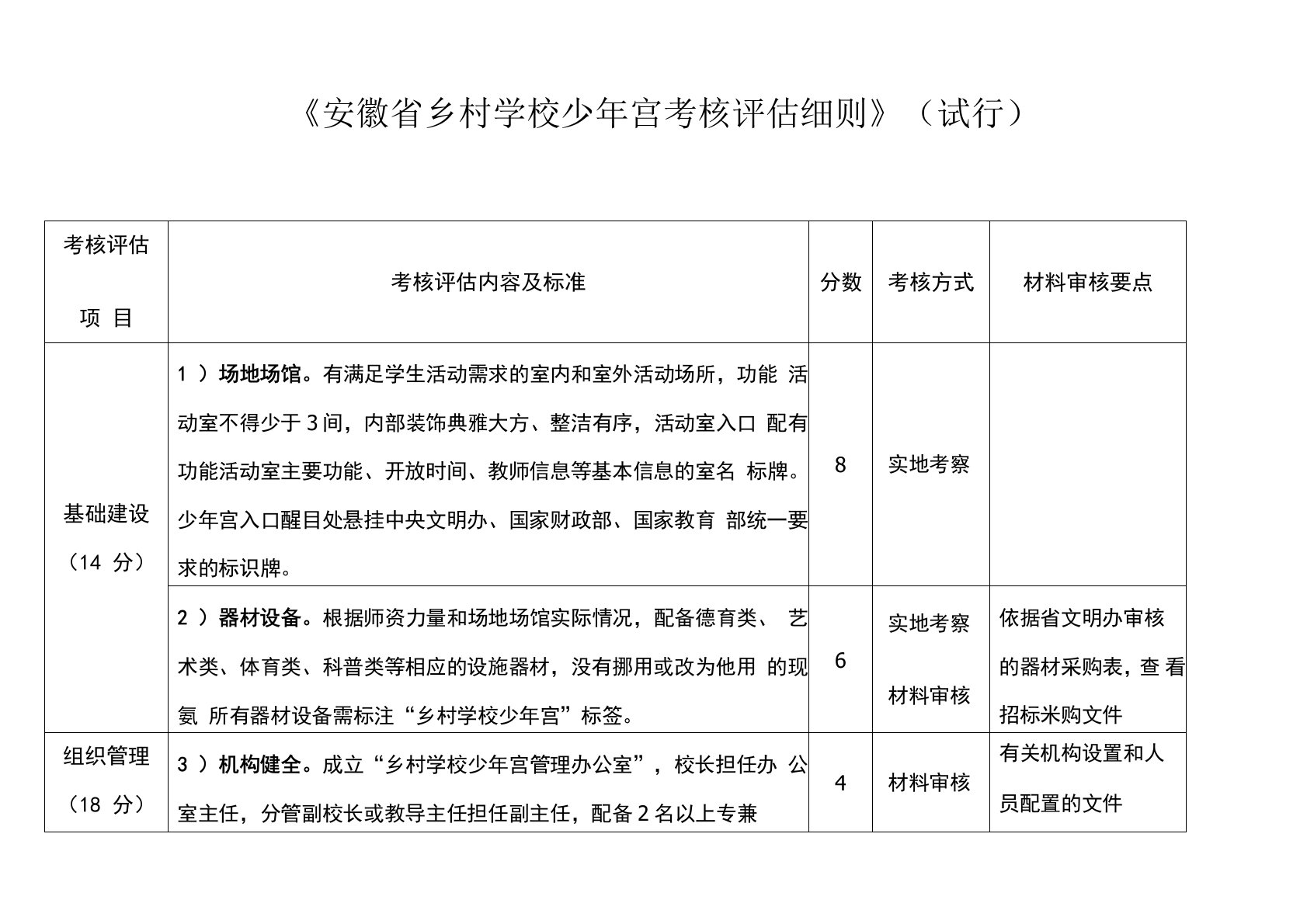 《安徽省乡村学校少年宫考核评估细则》