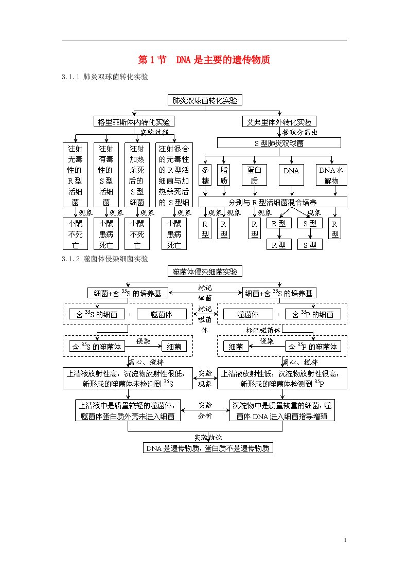 高中生物