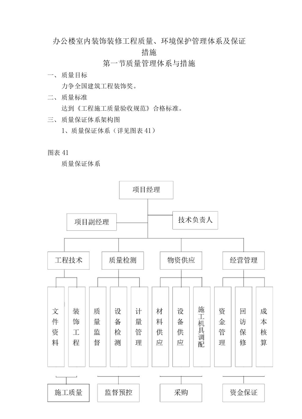 办公楼室内装饰装修工程质量、环境保护管理体系及保证措施