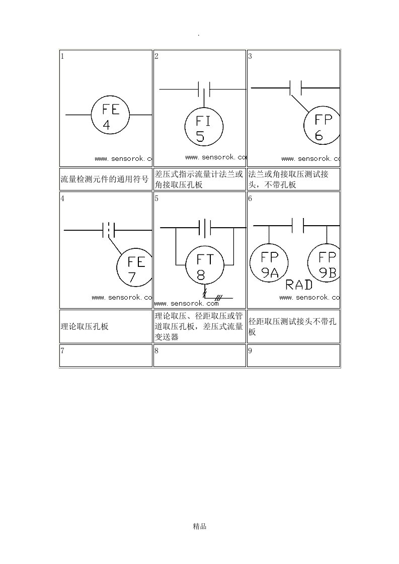 流量计cad符号