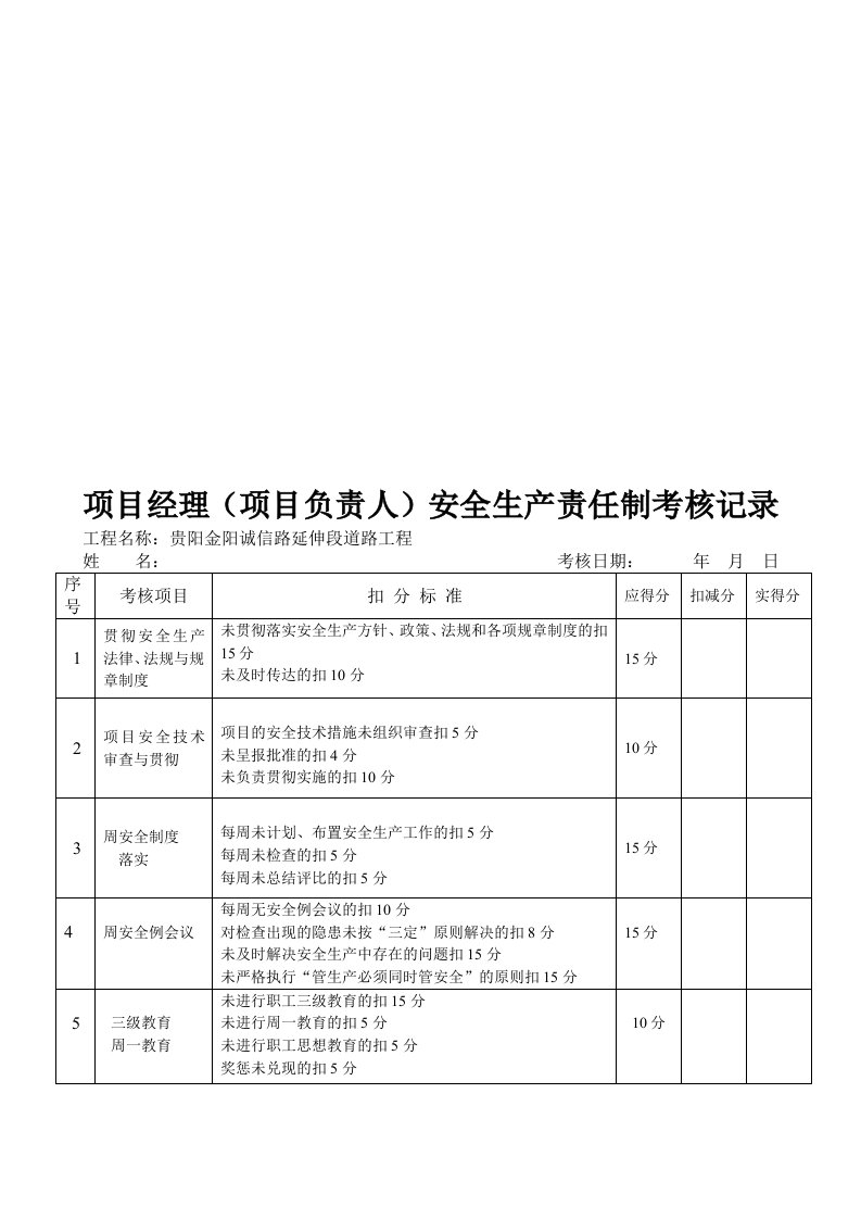 道路工程安全生产责任人考核记录表