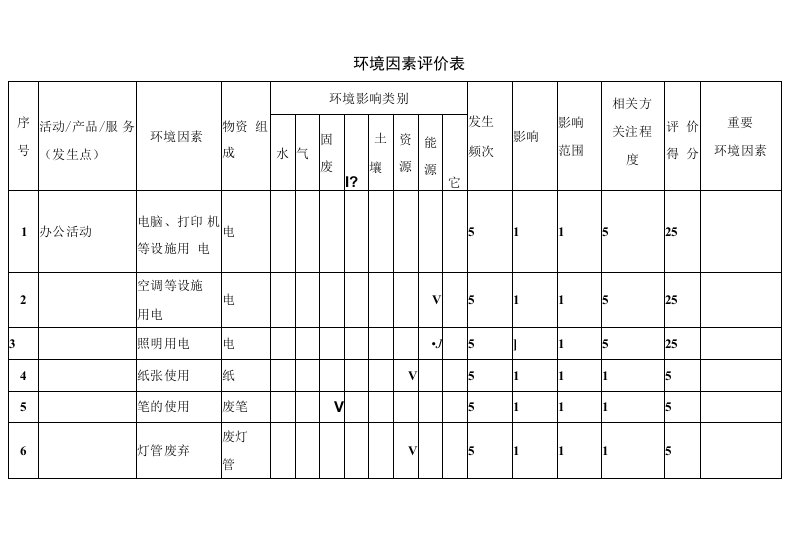 环境因素评价表