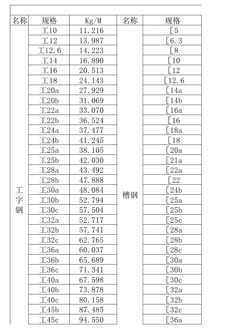 钢材理论重量计算表