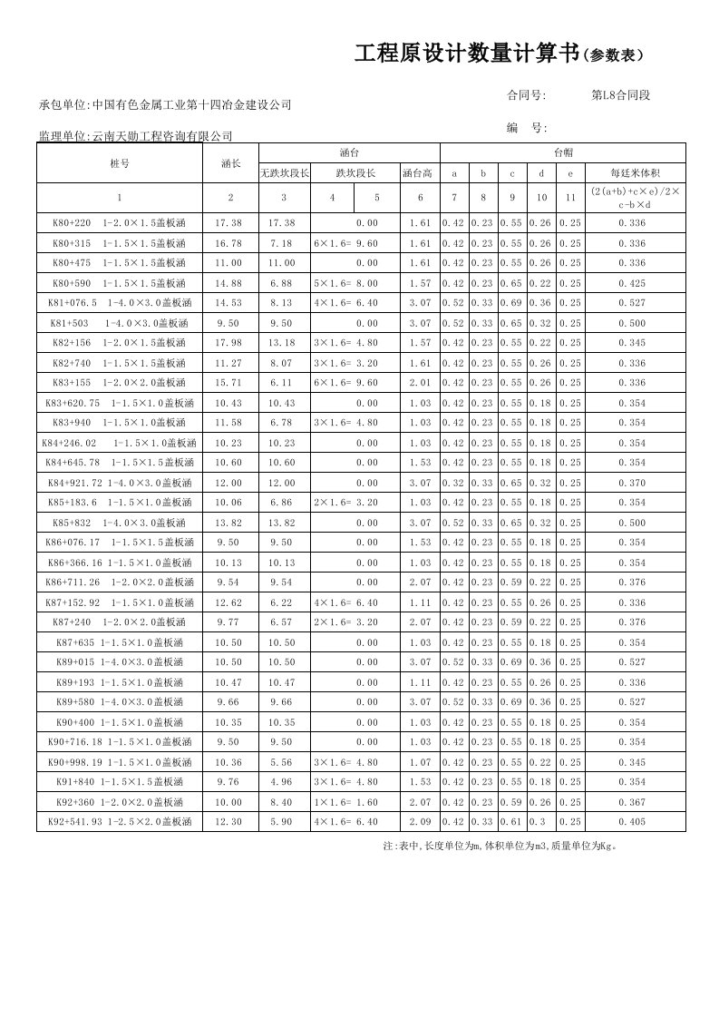 涵洞工程计算书（精选）