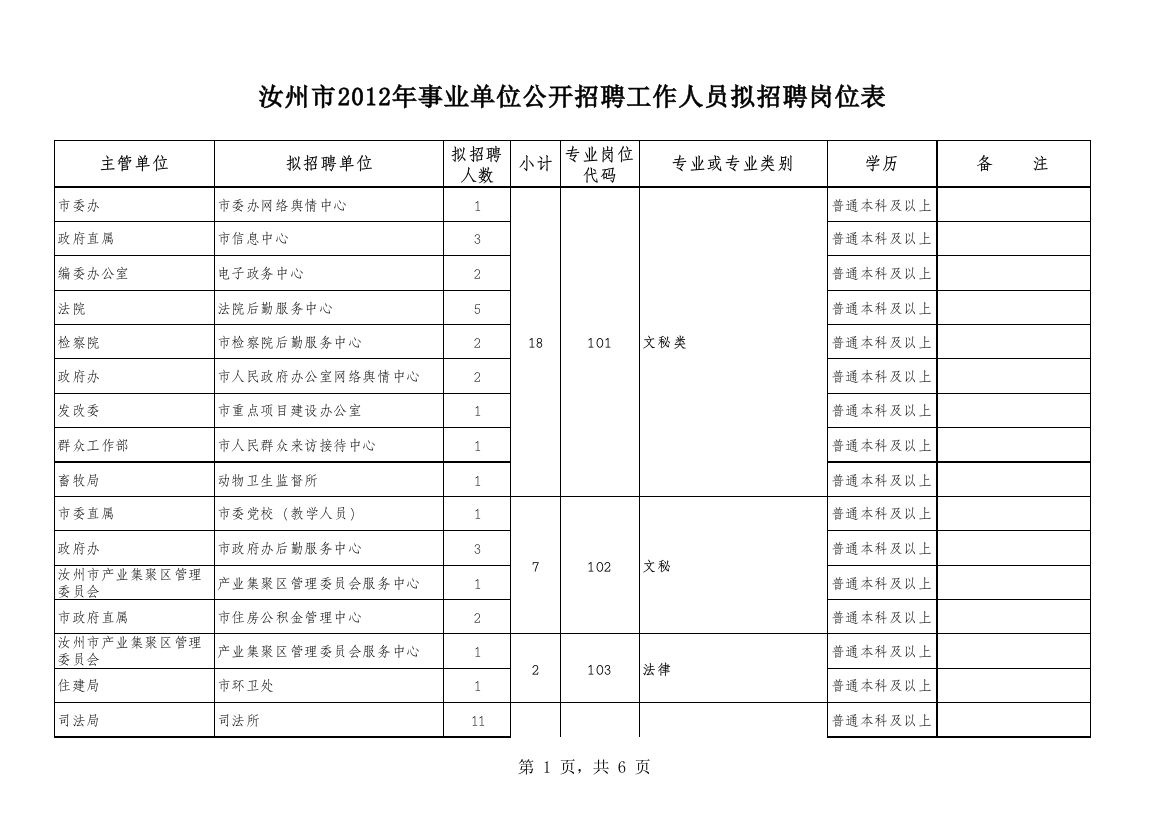 汝州事业单位招聘岗位