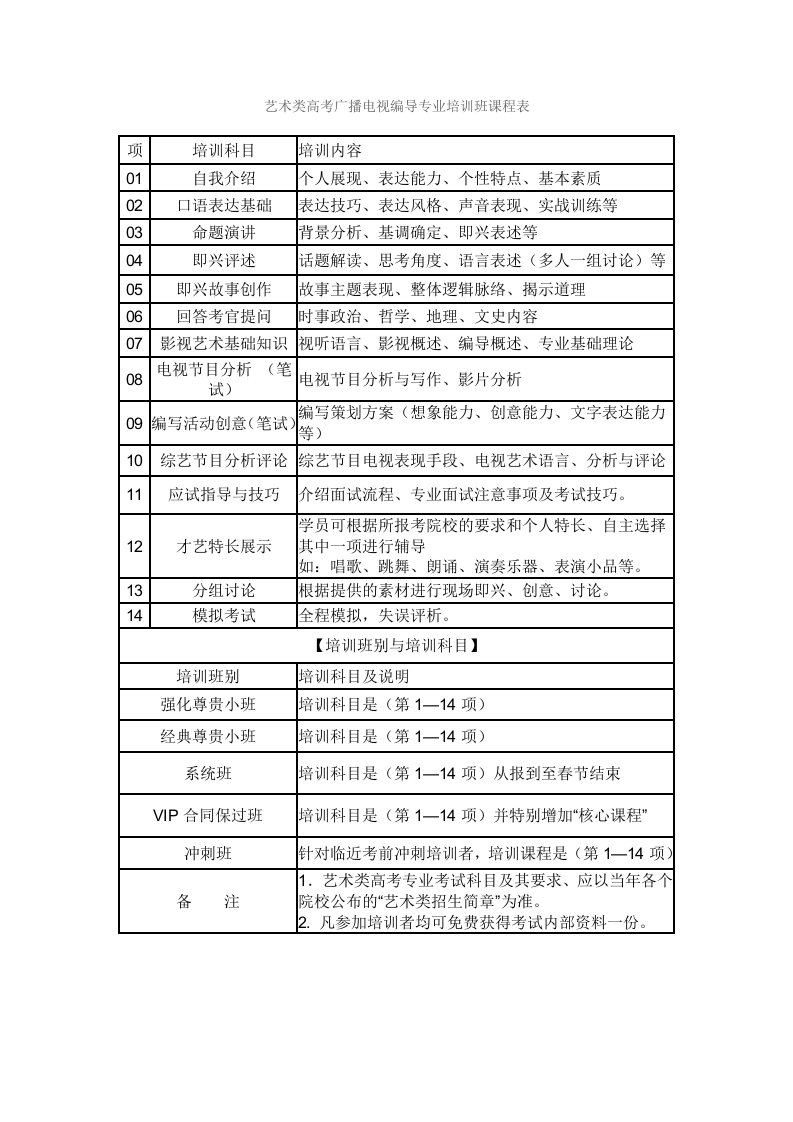 艺术类高考广播电视编导专业培训班课程表