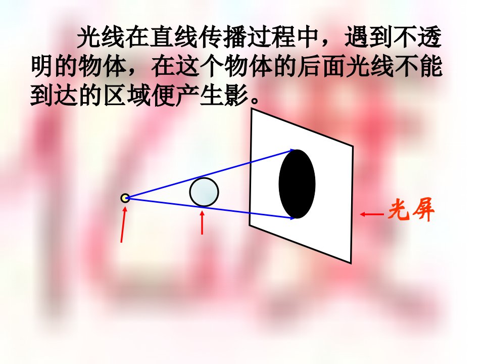 相似三角形的应用举例ppt课件