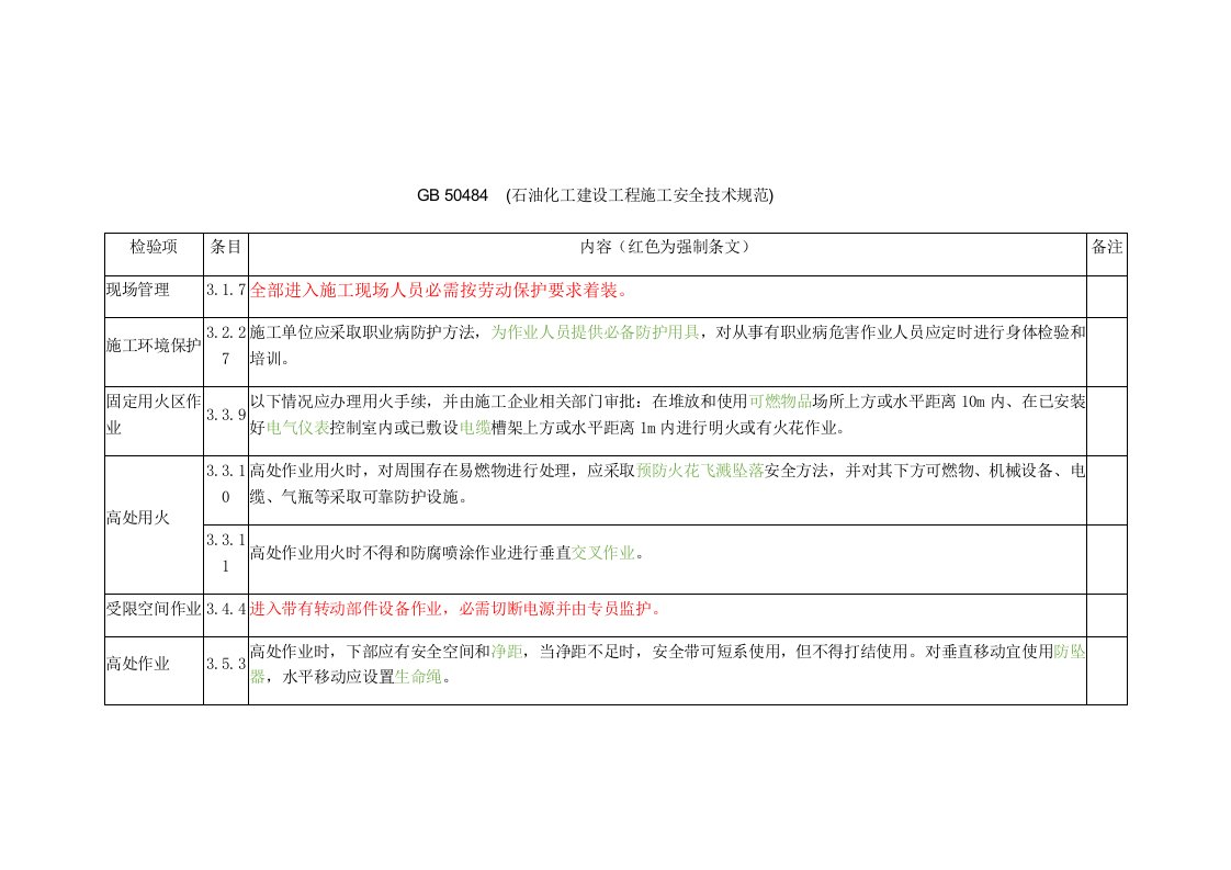 2021年施工现场检查对照表