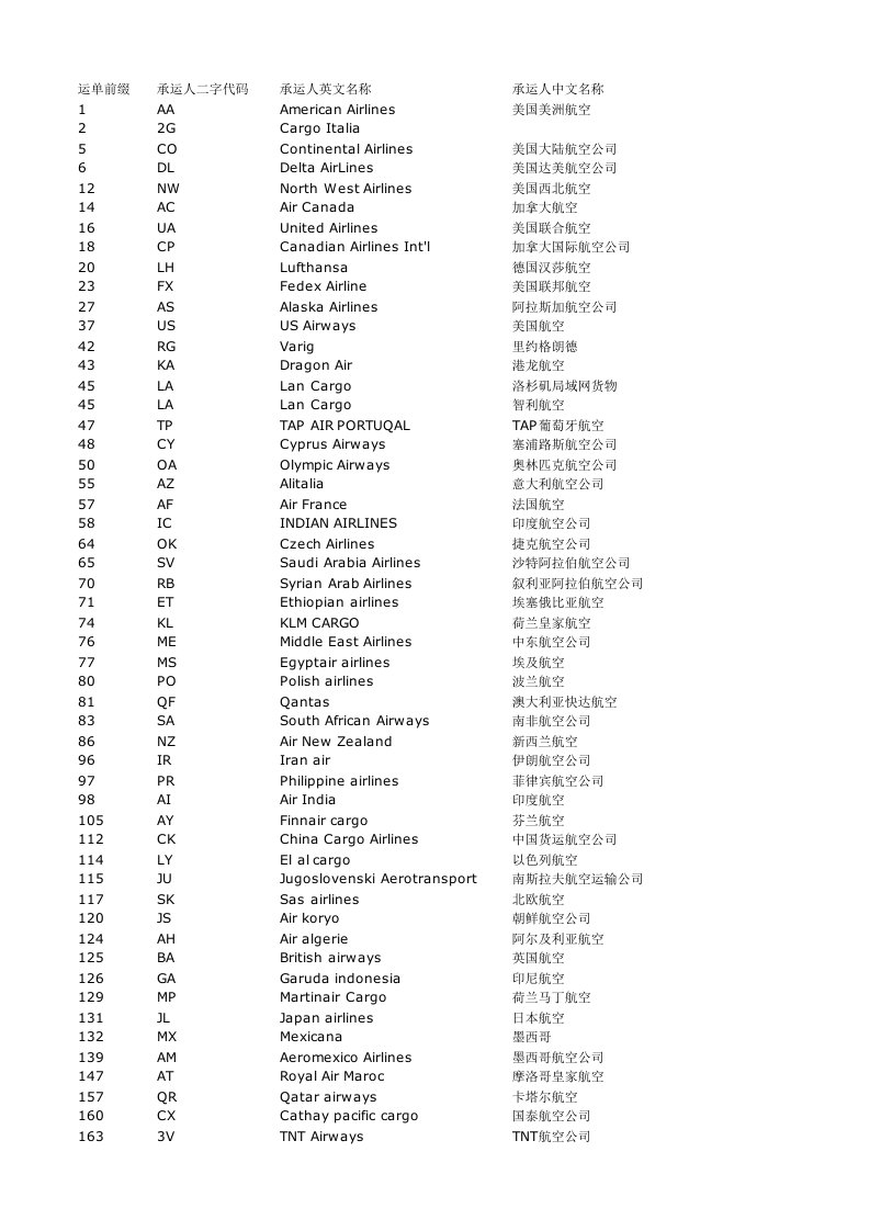 航空公司三位数字代码