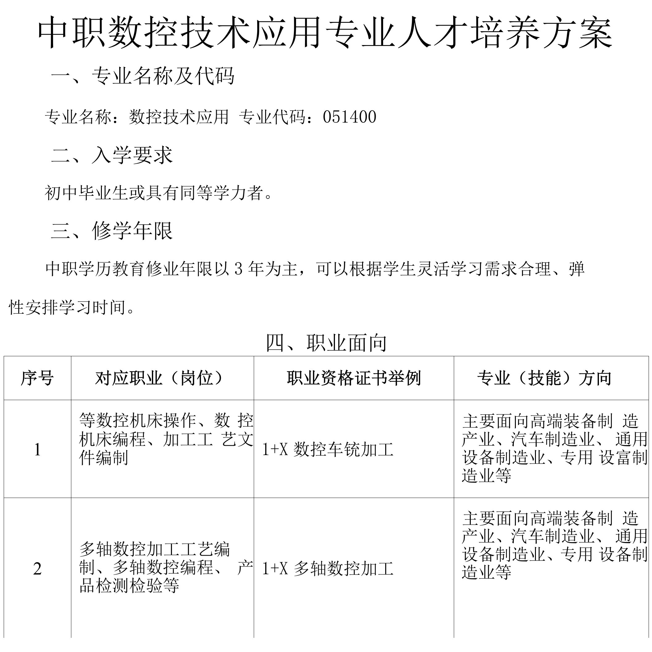 中职数控技术应用专业人才培养方案