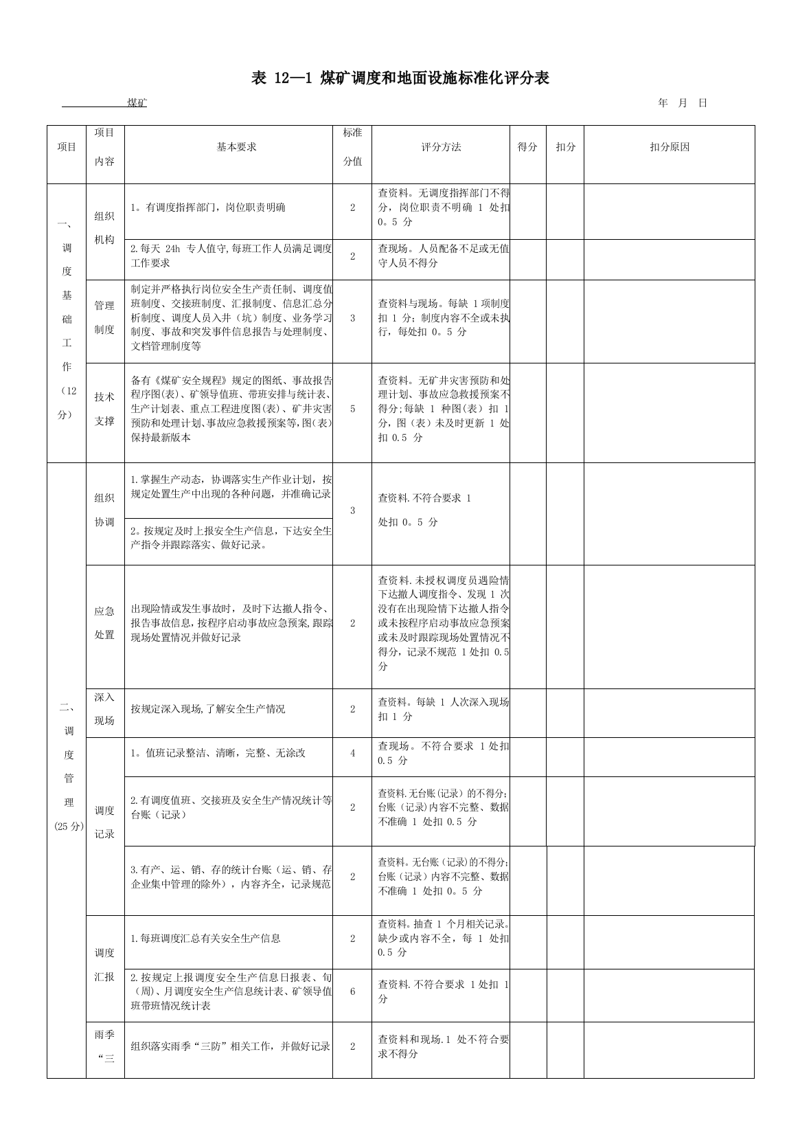 表121煤矿调度和地面设施标准化评分表