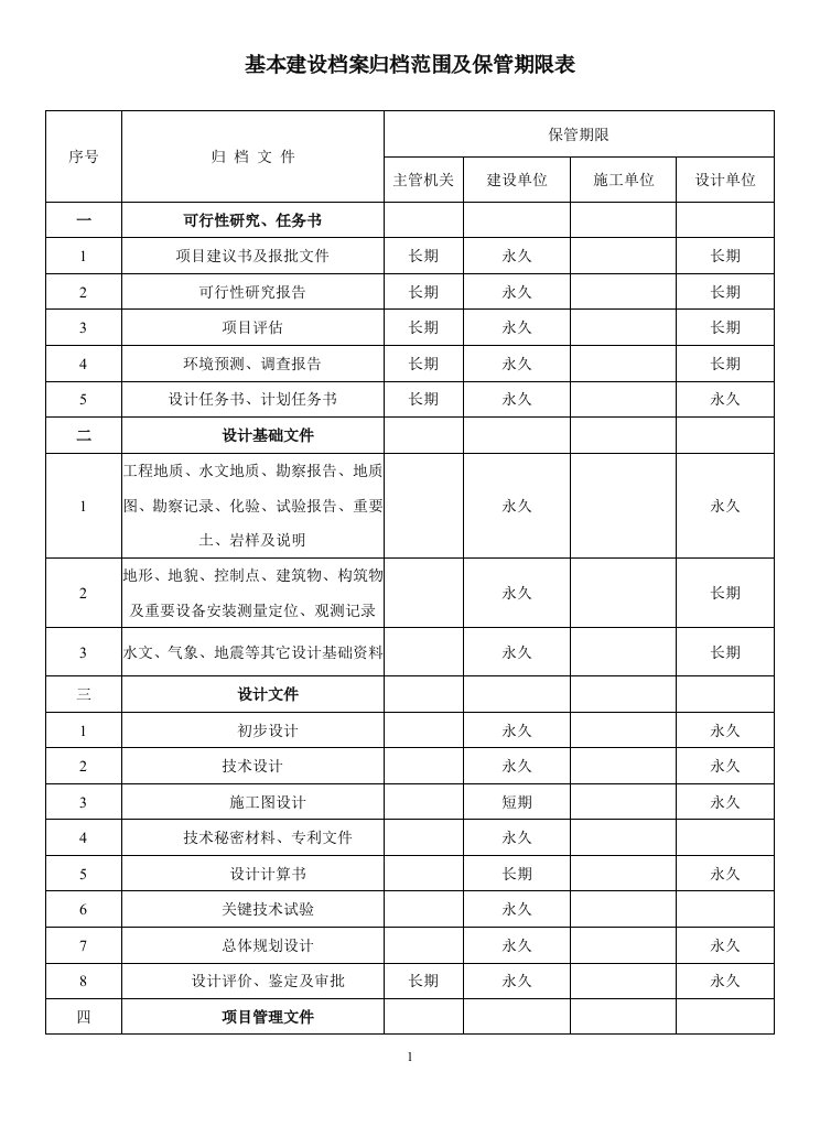 基本建设档案归档范围和保管期限表