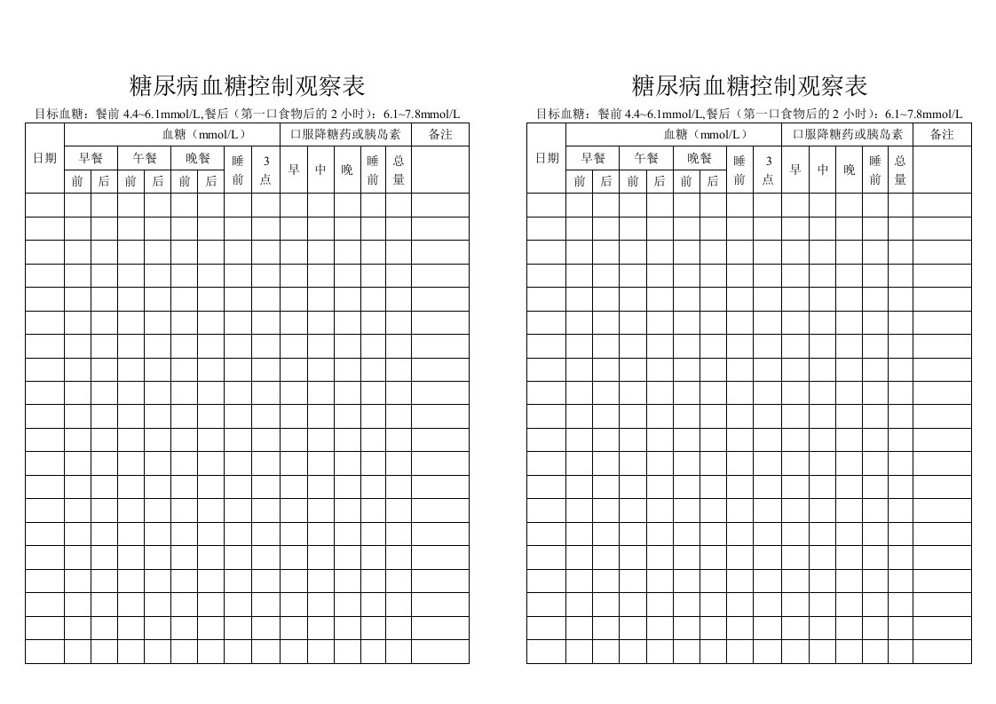 血糖控制监测表