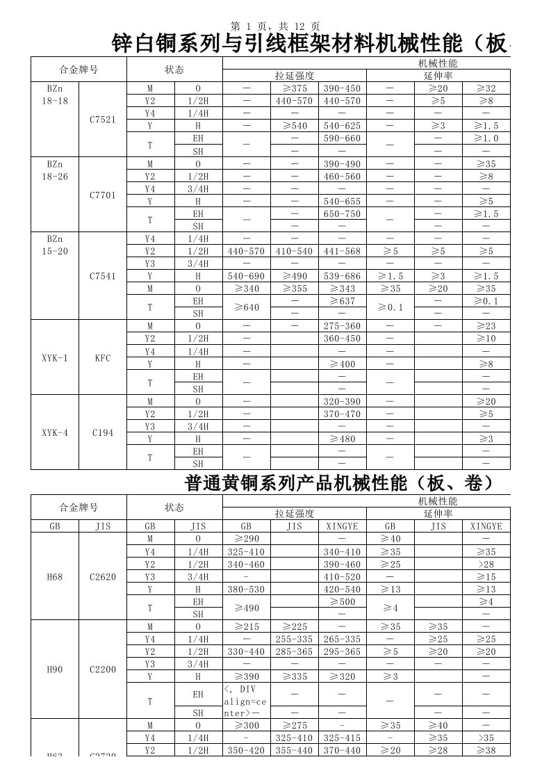 H65黄铜棒H62黄铜棒力学性能