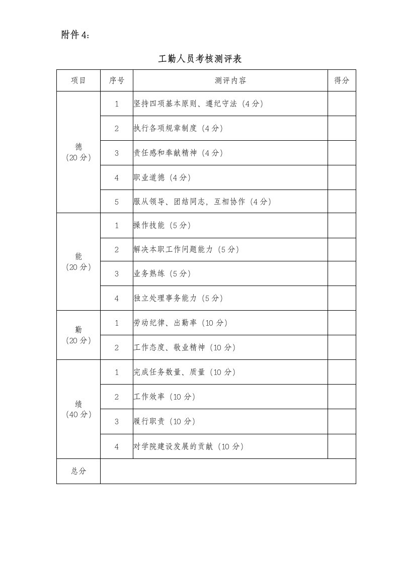 工勤人员考核测评表